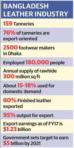 List of Footwear Company in Bangladesh